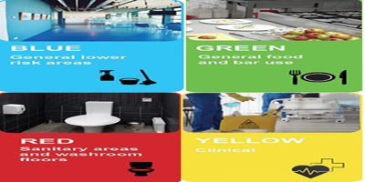 How to Choose the Right Colour for Cleaning Tools